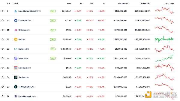 金色Web3.0日?qǐng)?bào) | VanEck CEO：Bitcoin市值將達(dá)&nbsp;圖片