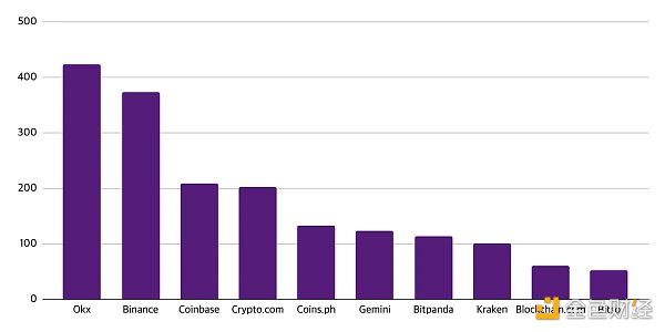 Web3就業(yè)市場(chǎng)半年報(bào):職位數(shù)同比增長(zhǎng)20%,亞洲崛起遠(yuǎn)程工作成主流