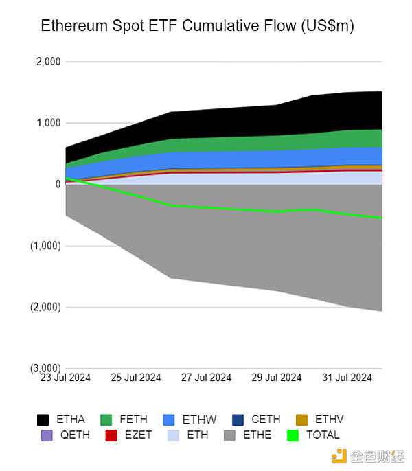 Sygnum Bank：現(xiàn)貨Solana和Cardano ETF不太可能&nbsp;圖片