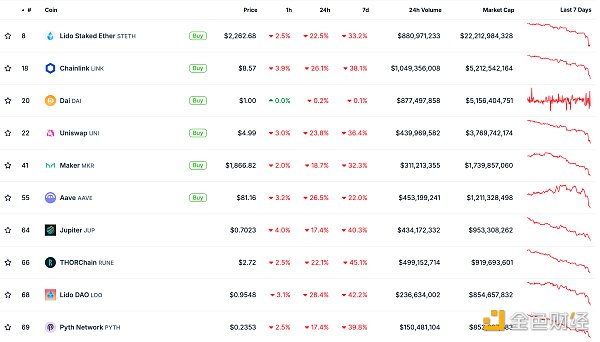 金色Web3.0日?qǐng)?bào) | Ethereum已抹平今年內(nèi)所有漲幅圖片