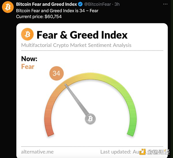 恐懼與貪婪：現(xiàn)在是買(mǎi)入的最佳時(shí)機(jī)嗎？圖片
