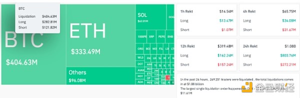 還未到底？BTC交易員將底部目標(biāo)價(jià)格設(shè)定在多少？圖片