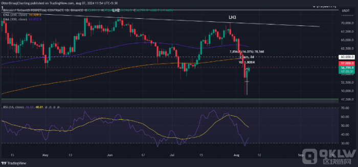 Bitcoin在“鬼月”期間的市場表現(xiàn)：投資者需謹慎圖片