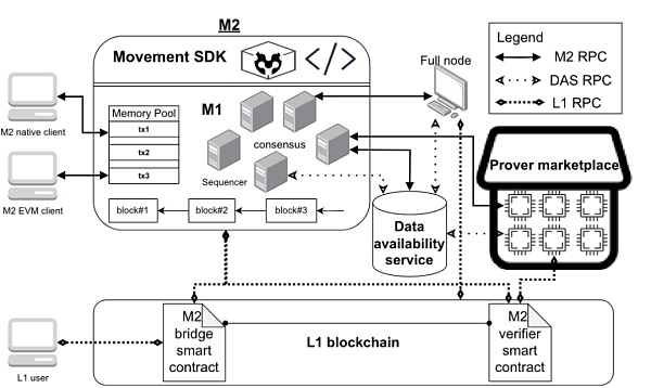 “Ethereum殺手”這次真的來了圖片