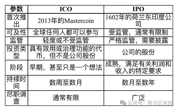 Crypto革命：重構(gòu)現(xiàn)代金融的融資策略圖片