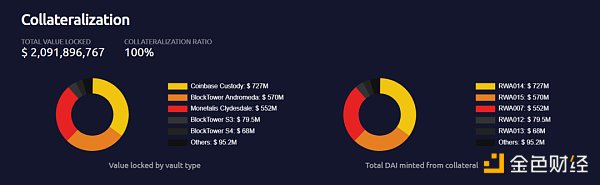 一覽藍(lán)籌DeFi現(xiàn)狀：能成為山寨反彈的排頭兵嗎？圖片