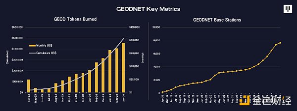 DePIN：新的工業(yè)革命圖片