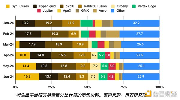 隨著衍生品的激增 DeFi 市場(chǎng)卷土重來(lái)圖片