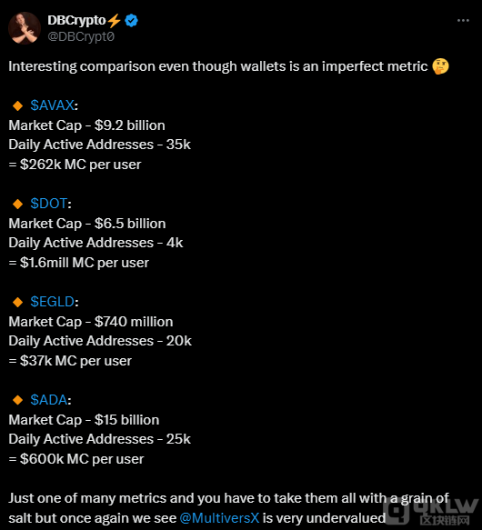 MultiversX（EGLD）被評估為被低估，未來增長潛&nbsp;圖片