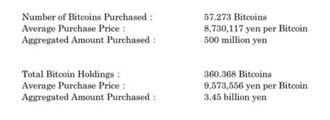 黑色星期一后的抄底機(jī)會(huì)？Metaplanet大舉購入BTC圖片