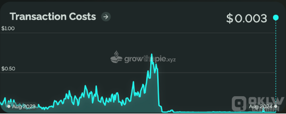 Vitalik Buterin稱Ethereum基本面強(qiáng)勁 未來(lái)發(fā)展&nbsp;圖片