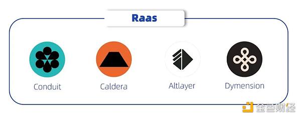 未來可期？探究應(yīng)用鏈的起源、發(fā)展與前景