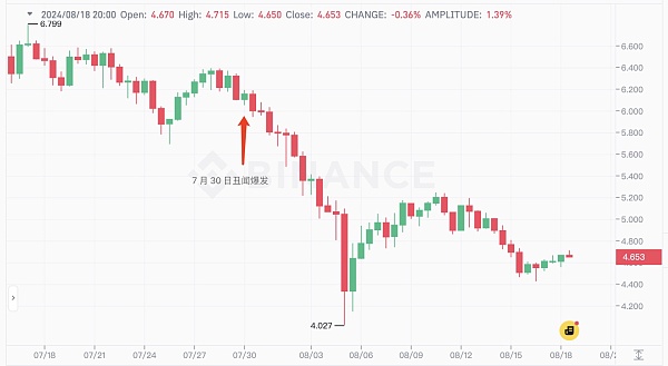 浩浩蕩蕩的 ATOM 復興計劃到底效果如何圖片