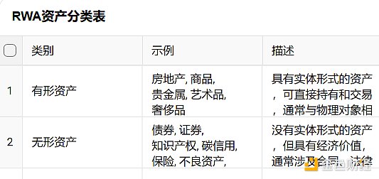 RWA：回顧前世與今生，真實資產如何崛起？