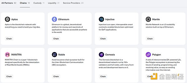 RWA：回顧前世與今生，真實資產如何崛起？