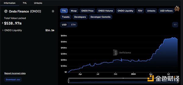 RWA：回顧前世與今生，真實資產如何崛起？