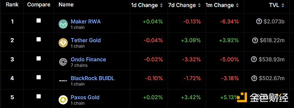 RWA：回顧前世與今生，真實資產如何崛起？