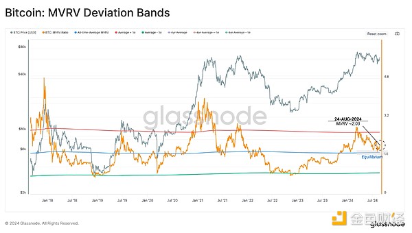 Glassnode：新的波動加劇周期要來了嗎？圖片