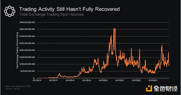 Delphi Digital聯創：加密市場正遭受嚴重的供應&nbsp;圖片