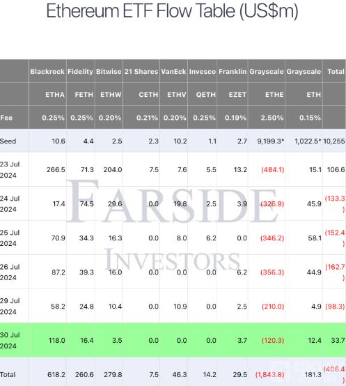 Ethereum�F؛ETF�����Y���������Ҷ�ETHE�u���p���DƬ
