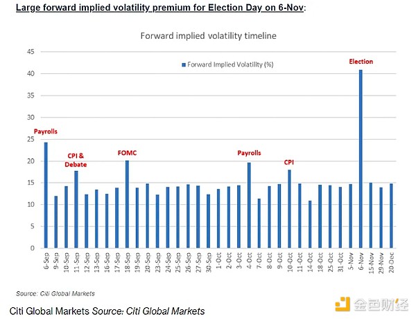 Bloomberg：大選前夕 BTC行情怎么走？圖片