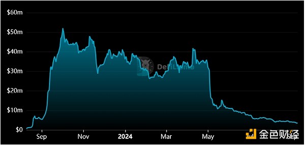 Friend.techTokens驟跌26%——團(tuán)隊(duì)永久放棄對(duì)智&nbsp;圖片