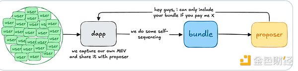 應(yīng)用特定排序方案真的可以解決所有問(wèn)題嗎？圖片