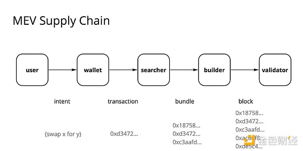 讓應用再次偉大：構建殺手級應用的護城河圖片