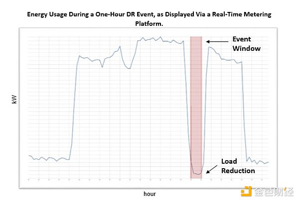 Multicoin：Fuse和Project Zero 全棧可再生能源&nbsp;圖片