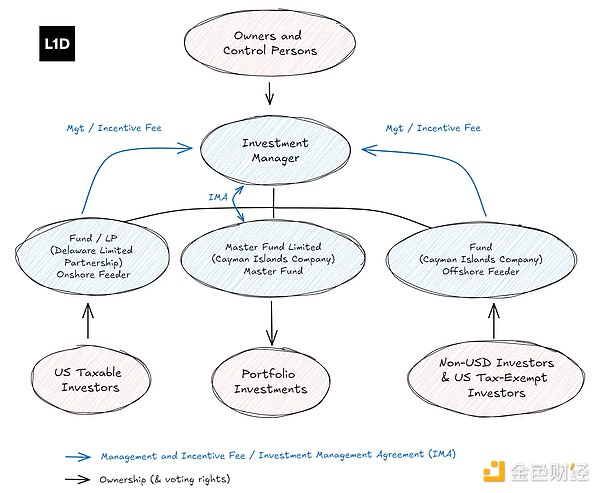如何推出Crypto對沖基金：策略、結(jié)構與合規(guī)實踐圖片