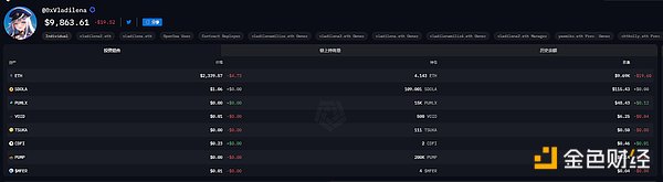盤點(diǎn)巨鯨們的近期倉位：Vitalik財富高位縮水3.4億美元，TRX拉升助孫宇晨跑贏BTC