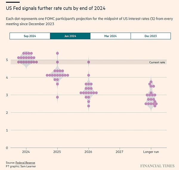 美聯(lián)儲為何選擇大幅降息圖片