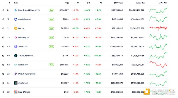 金色Web3.0日報(bào) | BNB Chain宣布與Telegram集成圖片