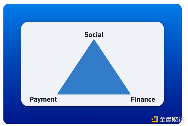 TON生態系統開發指南：從零開始構建你的Web3應用圖片
