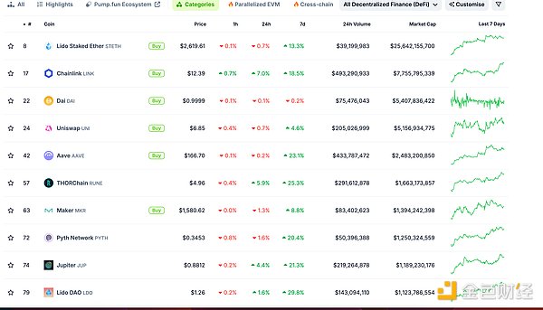 金色Web3.0日報 | Coinbase將上線ZKsync (ZK)圖片