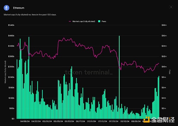 VanEck：SOL價格能達到多少？是什么讓ETH價格慘&nbsp;圖片
