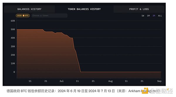 Bitcoin、Ethereum和 Solana 的原生賣壓圖片