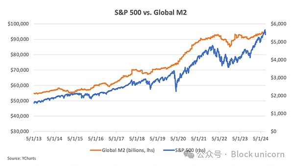 Bitcoin：全球流動性的風(fēng)向標(biāo)圖片