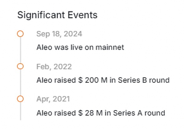 大熱必死？Aleo掉下“神壇”圖片