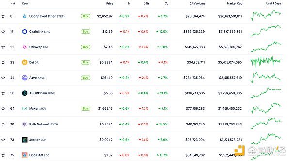金色Web3.0日報 | 中國前副財長朱光耀：要重視&nbsp;圖片