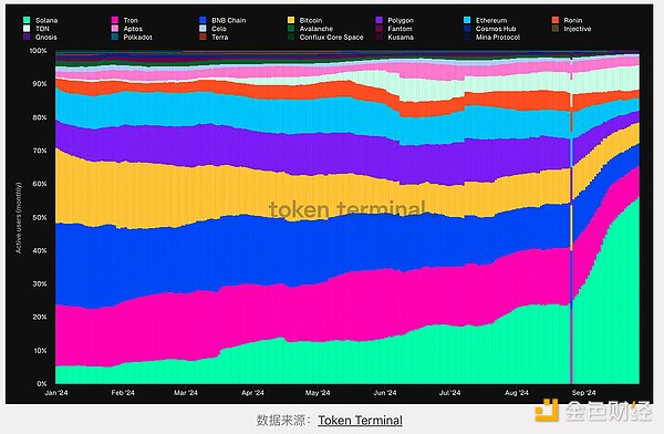 L1 現狀洞察：關鍵趨勢和指標圖片