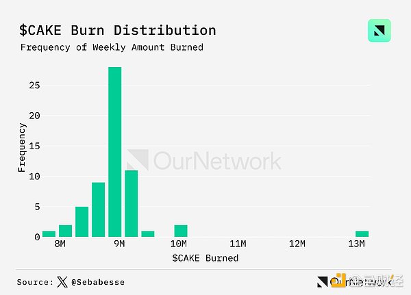 數據解讀DEX:交易量同比增長100%,周交易量達170億美元