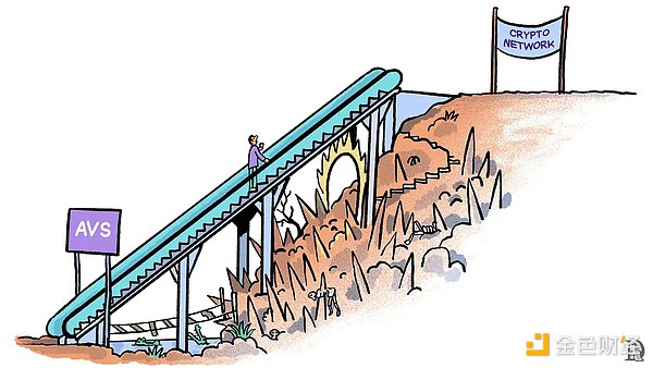 Web3的“AWS時刻”，EigenLayer如何引領加密創業？