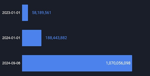BitcoinDecentralization金融現在進展如何了？圖片
