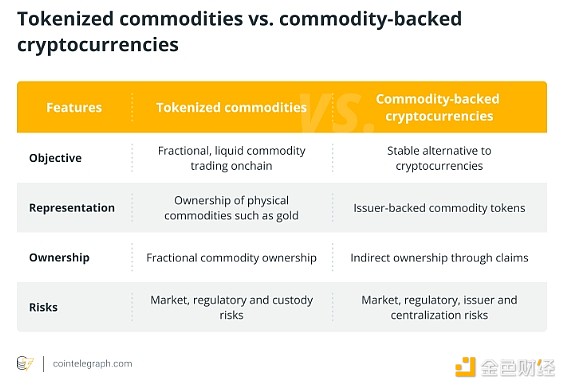 金色百科 | 什么是Tokens化商品圖片