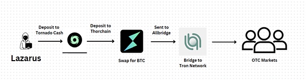 報(bào)告解讀｜UNODC 發(fā)布東南亞跨國(guó)有組織犯罪的欺&nbsp;圖片