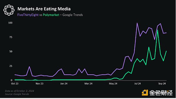 預測市場的隱藏力量：世界的試金石圖片