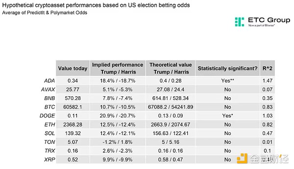 美國大選后 BTC能漲到多少？圖片