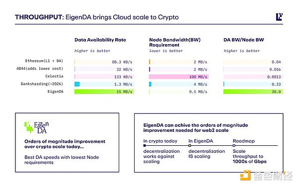 EigenLayer創始人激辯：ETH vs SOL ETH將是勝出者圖片
