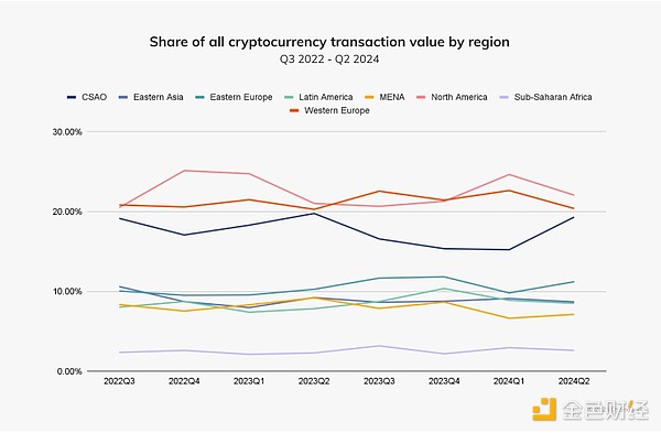 Chainalysis：機構(gòu)入場和BitcoinETP共推Crypto&nbsp;圖片